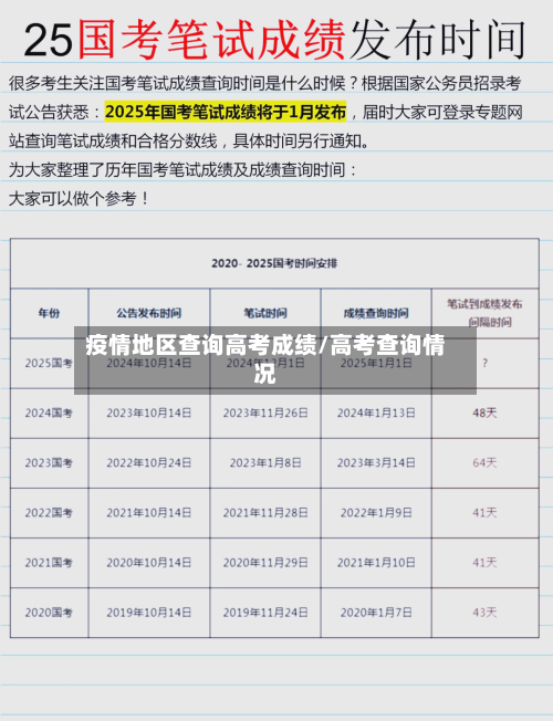 疫情地区查询高考成绩/高考查询情况-第2张图片