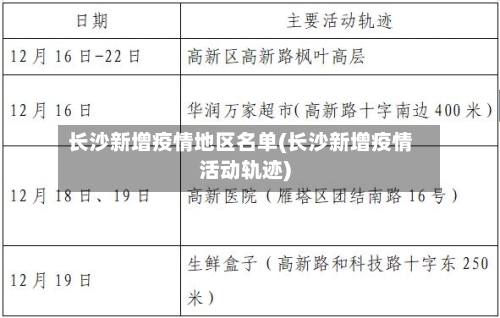 长沙新增疫情地区名单(长沙新增疫情活动轨迹)-第1张图片