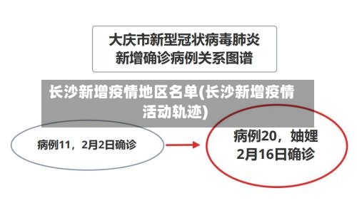 长沙新增疫情地区名单(长沙新增疫情活动轨迹)-第2张图片