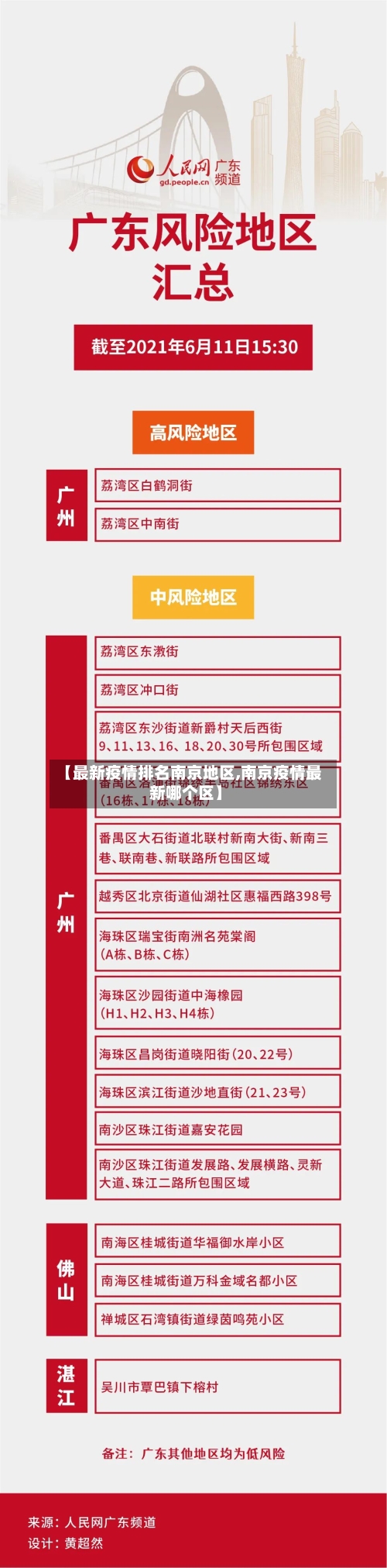 【最新疫情排名南京地区,南京疫情最新哪个区】-第1张图片