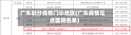 广东划分疫情门诊地区(广东疫情定点医院名单)-第2张图片