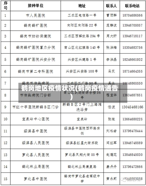 鹤岗地区疫情状况(鹤岗疫情通告)-第2张图片