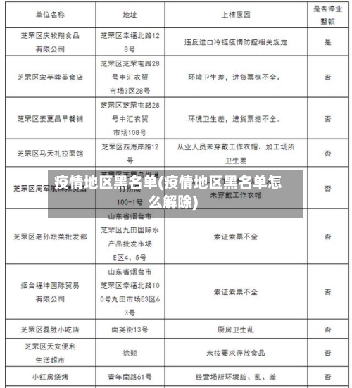疫情地区黑名单(疫情地区黑名单怎么解除)-第1张图片