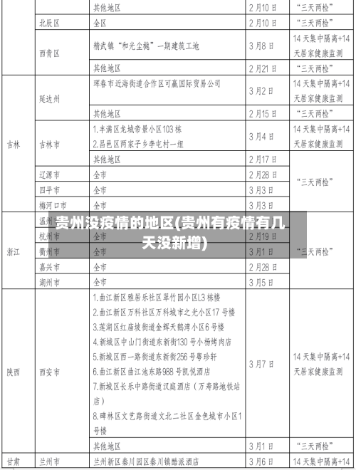 贵州没疫情的地区(贵州有疫情有几天没新增)-第1张图片