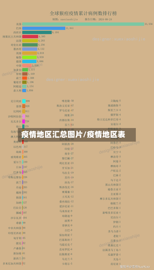 疫情地区汇总图片/疫情地区表-第1张图片