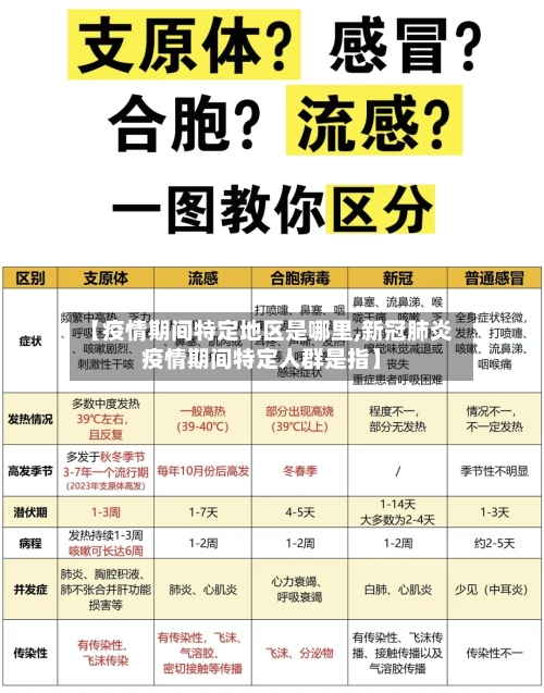 【疫情期间特定地区是哪里,新冠肺炎疫情期间特定人群是指】-第3张图片
