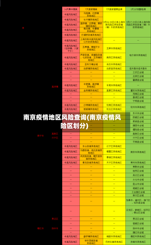 南京疫情地区风险查询(南京疫情风险区划分)-第1张图片