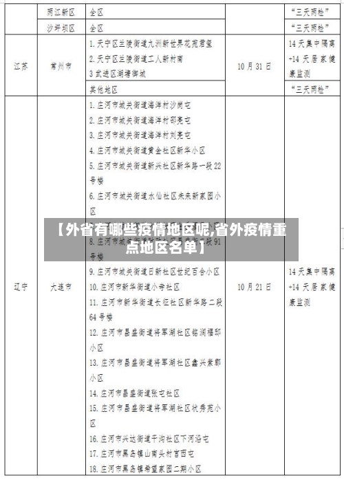 【外省有哪些疫情地区呢,省外疫情重点地区名单】-第1张图片