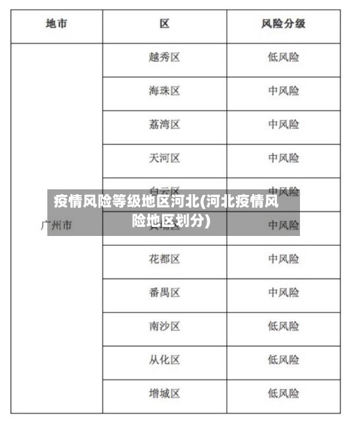疫情风险等级地区河北(河北疫情风险地区划分)-第1张图片