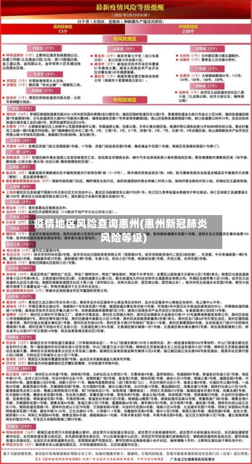 疫情地区风险查询惠州(惠州新冠肺炎风险等级)-第1张图片