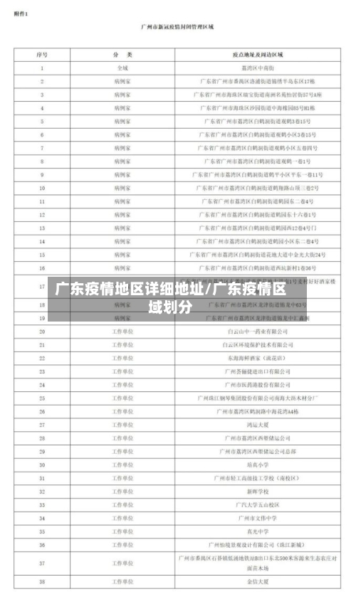 广东疫情地区详细地址/广东疫情区域划分-第1张图片