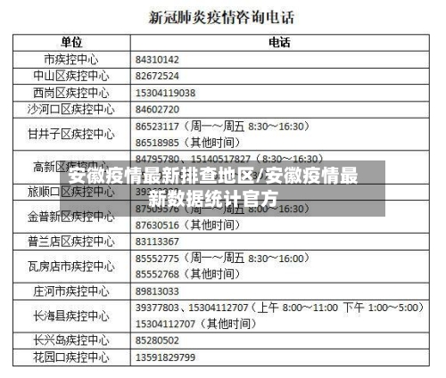 安徽疫情最新排查地区/安徽疫情最新数据统计官方-第1张图片