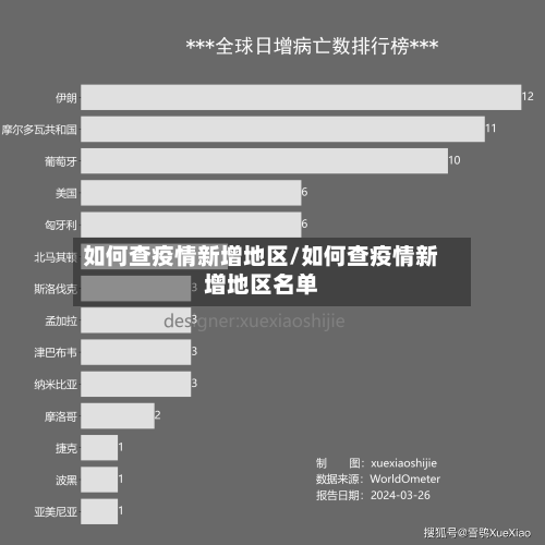 如何查疫情新增地区/如何查疫情新增地区名单-第1张图片