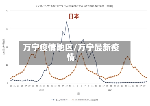 万宁疫情地区/万宁最新疫情-第1张图片