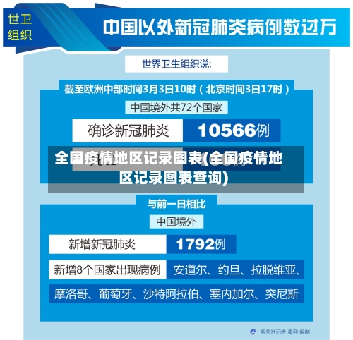 全国疫情地区记录图表(全国疫情地区记录图表查询)-第2张图片