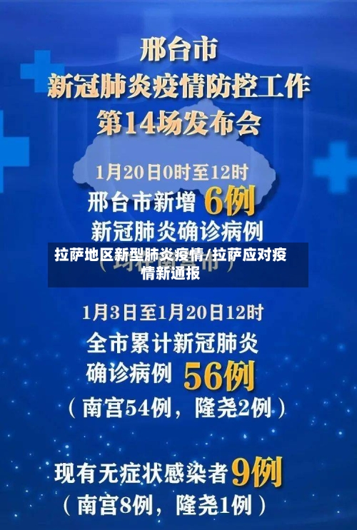 拉萨地区新型肺炎疫情/拉萨应对疫情新通报-第1张图片