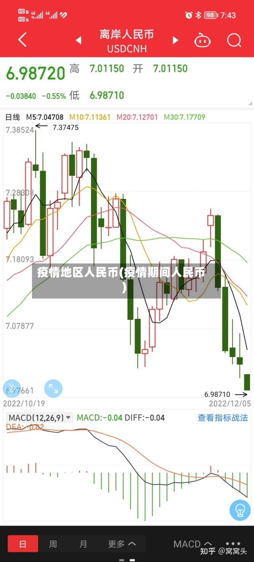 疫情地区人民币(疫情期间人民币)-第1张图片