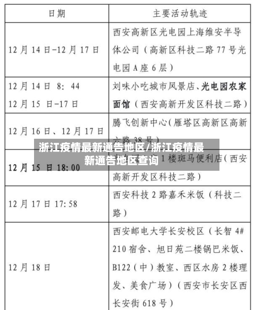 浙江疫情最新通告地区/浙江疫情最新通告地区查询-第1张图片