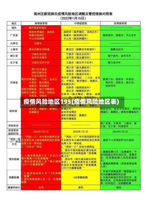 疫情风险地区195(疫情风险地区表)-第1张图片