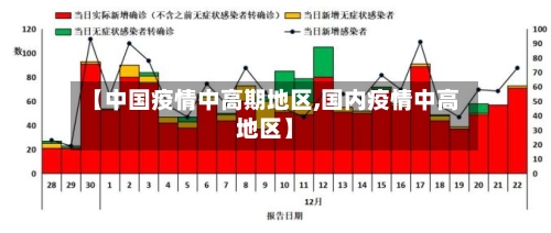 【中国疫情中高期地区,国内疫情中高地区】-第1张图片