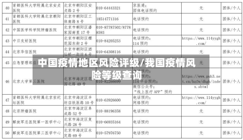 中国疫情地区风险评级/我国疫情风险等级查询-第1张图片