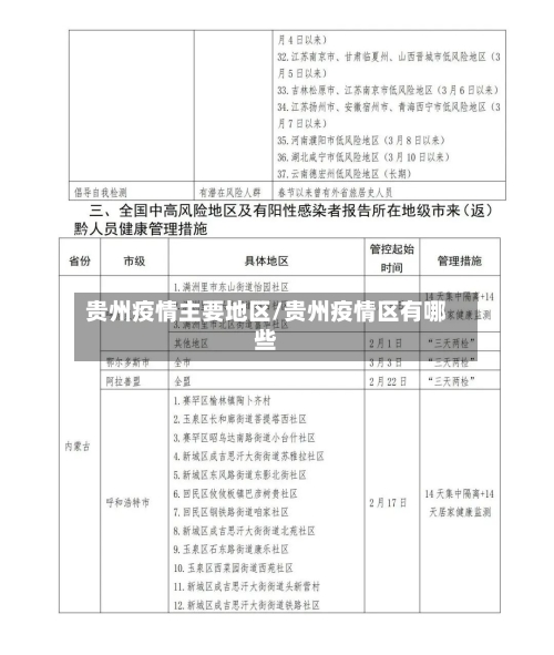 贵州疫情主要地区/贵州疫情区有哪些-第1张图片