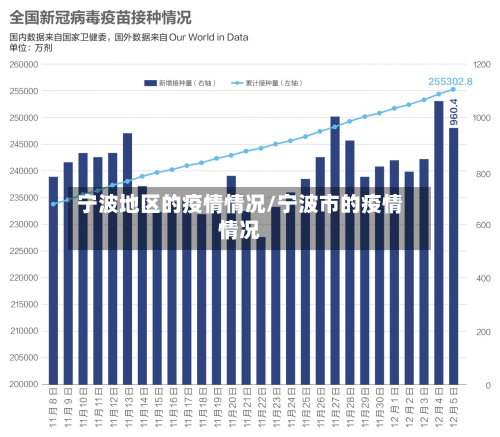 宁波地区的疫情情况/宁波市的疫情情况-第3张图片