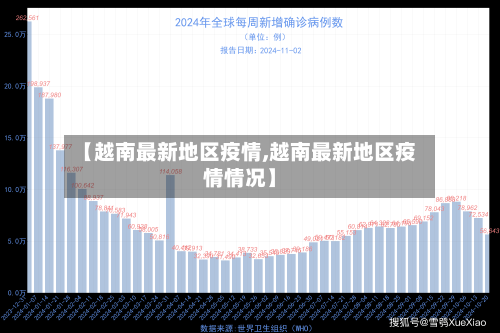 【越南最新地区疫情,越南最新地区疫情情况】-第1张图片