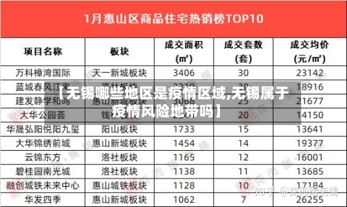【无锡哪些地区是疫情区域,无锡属于疫情风险地带吗】-第1张图片