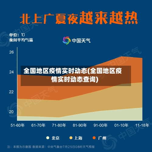 全国地区疫情实时动态(全国地区疫情实时动态查询)-第1张图片