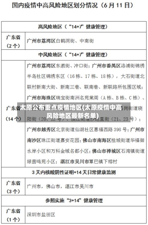 太原公布重点疫情地区(太原疫情中高风险地区最新名单)-第1张图片