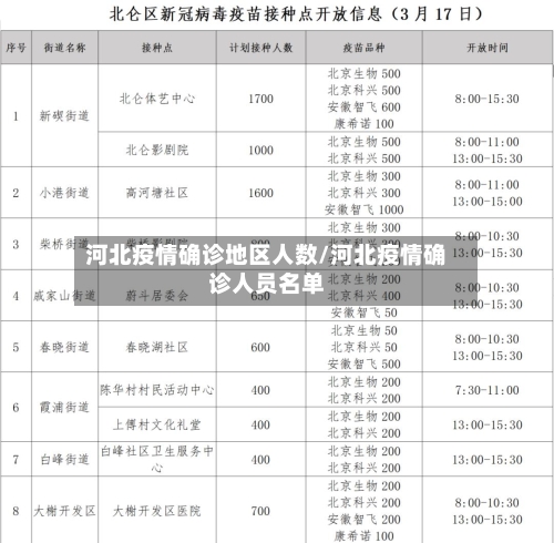 河北疫情确诊地区人数/河北疫情确诊人员名单-第1张图片