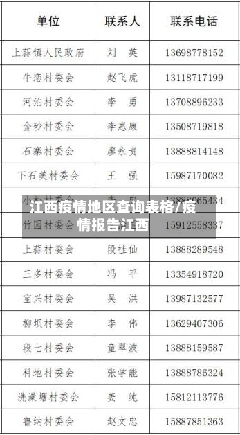 江西疫情地区查询表格/疫情报告江西-第1张图片