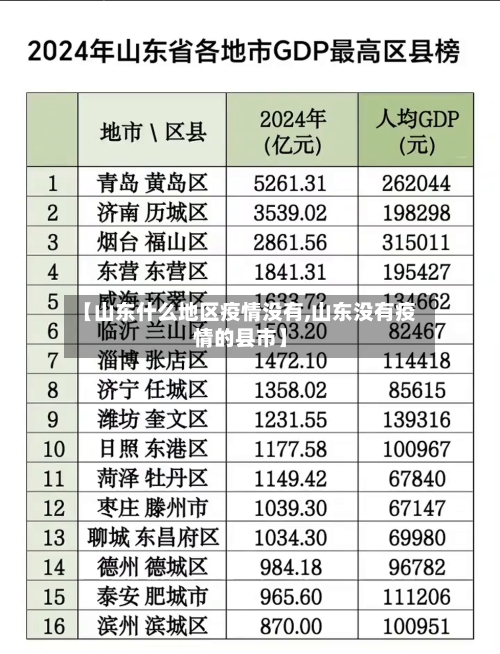 【山东什么地区疫情没有,山东没有疫情的县市】-第1张图片