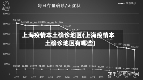 上海疫情本土确诊地区(上海疫情本土确诊地区有哪些)-第2张图片