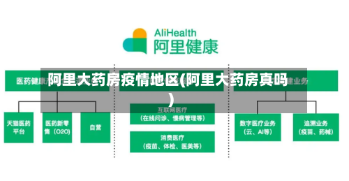阿里大药房疫情地区(阿里大药房真吗)-第1张图片