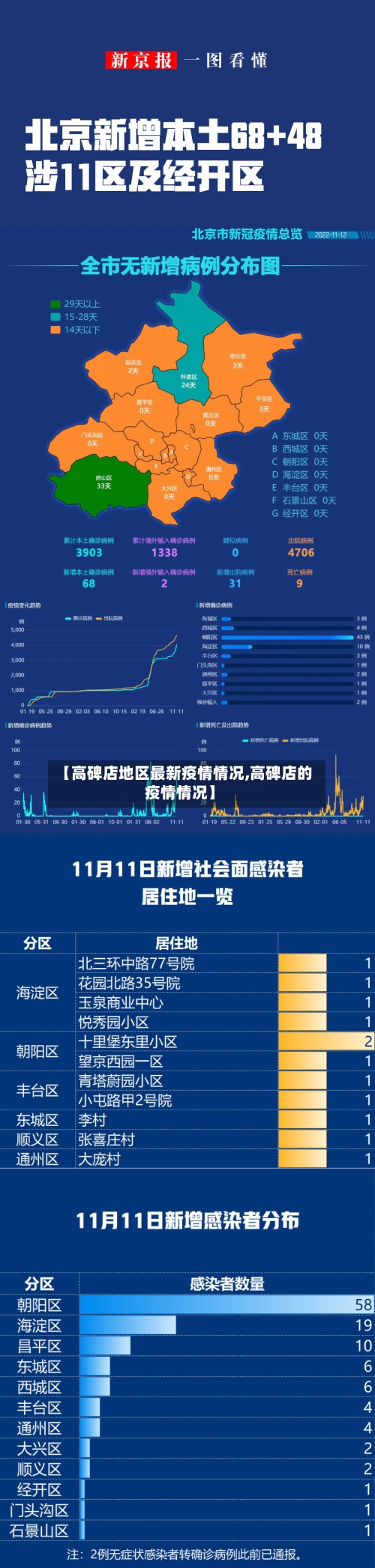 【高碑店地区最新疫情情况,高碑店的疫情情况】-第1张图片