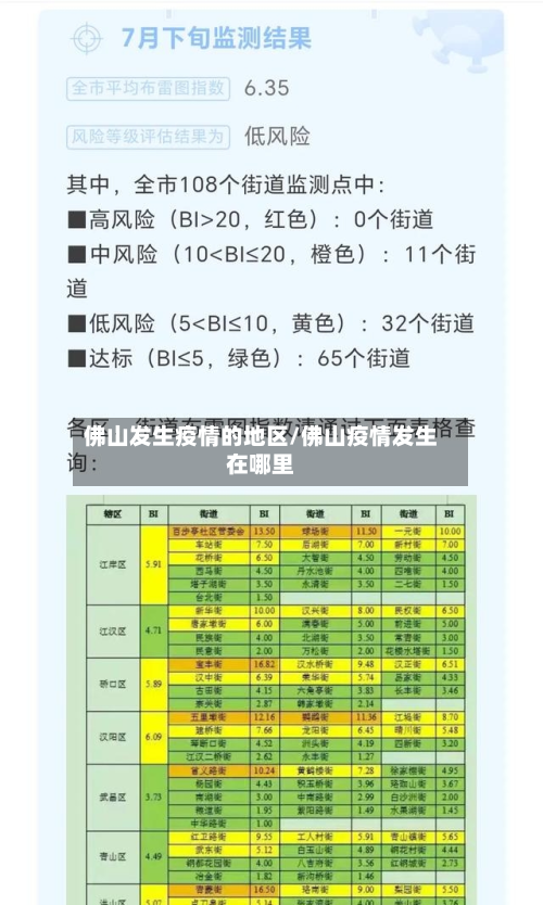 佛山发生疫情的地区/佛山疫情发生在哪里-第2张图片