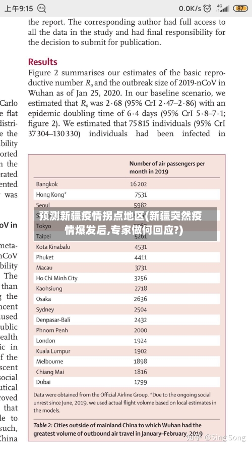 预测新疆疫情拐点地区(新疆突然疫情爆发后,专家做何回应?)-第1张图片