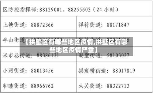 【拱墅区有哪些地区疫情,拱墅区有哪些地区疫情严重】-第1张图片