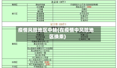 疫情风险地区中转(在疫情中风险地区换乘)-第1张图片