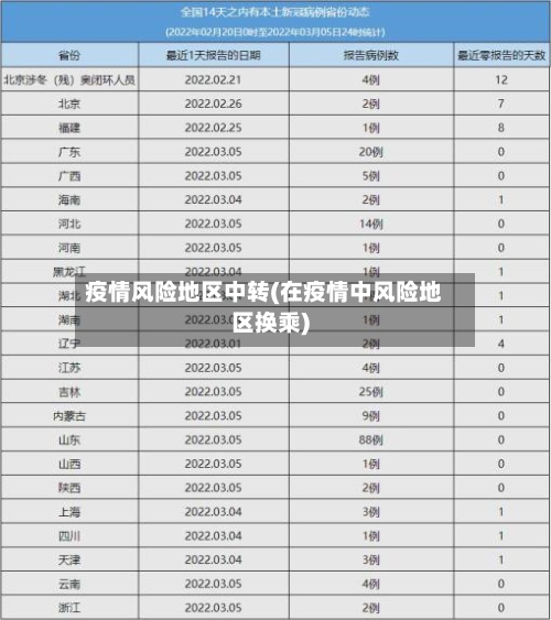 疫情风险地区中转(在疫情中风险地区换乘)-第2张图片
