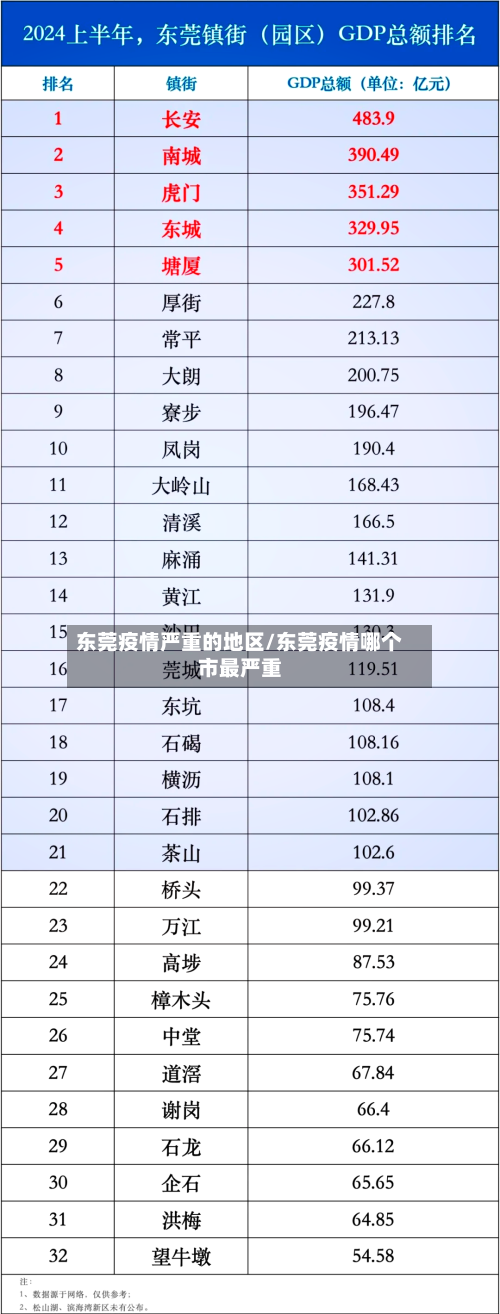 东莞疫情严重的地区/东莞疫情哪个市最严重-第1张图片