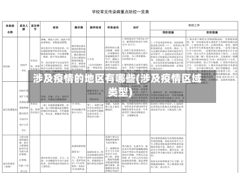 涉及疫情的地区有哪些(涉及疫情区域类型)-第1张图片